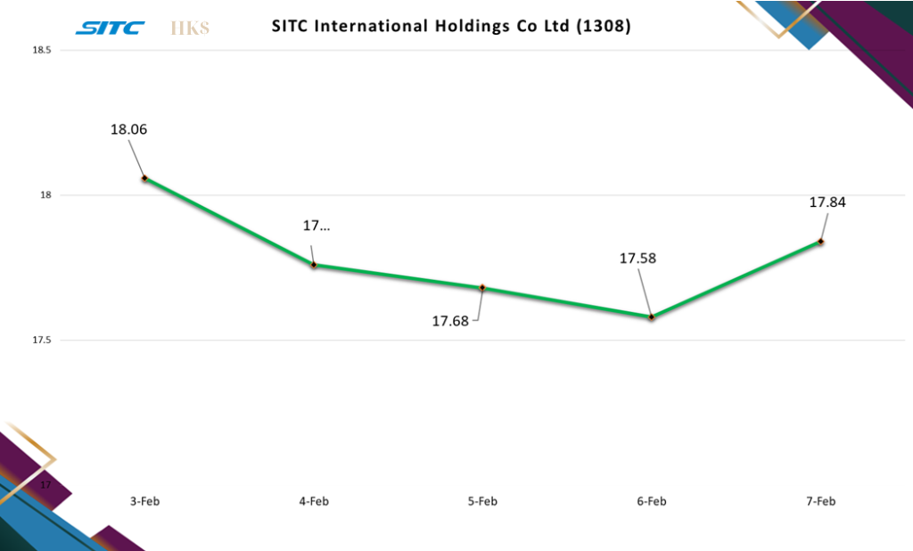 SITC STOCK