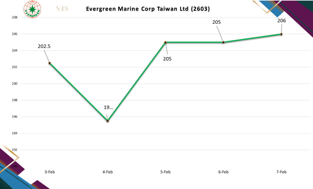 Evergreen Stock