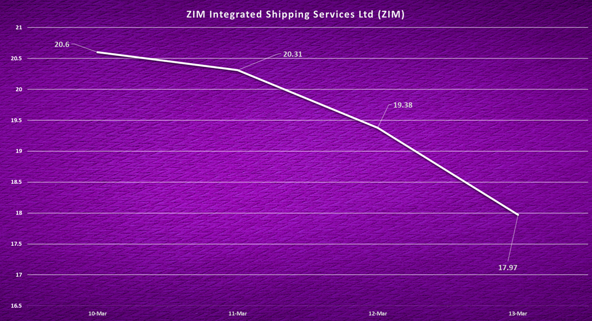 ZIM