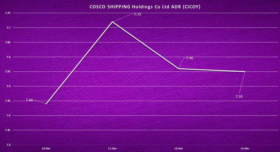 Cosco